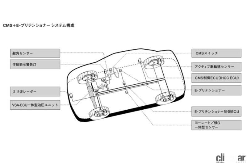 「ホンダインスパイア（4代目）デビュー。ハイソカーから先進技術のクルマへ変化【今日は何の日？6月18日】」の4枚目の画像