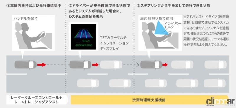 「新型ヴォクシーの「トヨタ チームメイト」で渋滞と駐車を試してみたらかなり使えた【新車リアル試乗2-5・トヨタヴォクシー Toyota Teammate編】」の1枚目の画像