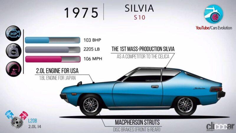 「EVで復活する日産シルビア。1965年初代モデルから歴史を振り返る」の3枚目の画像