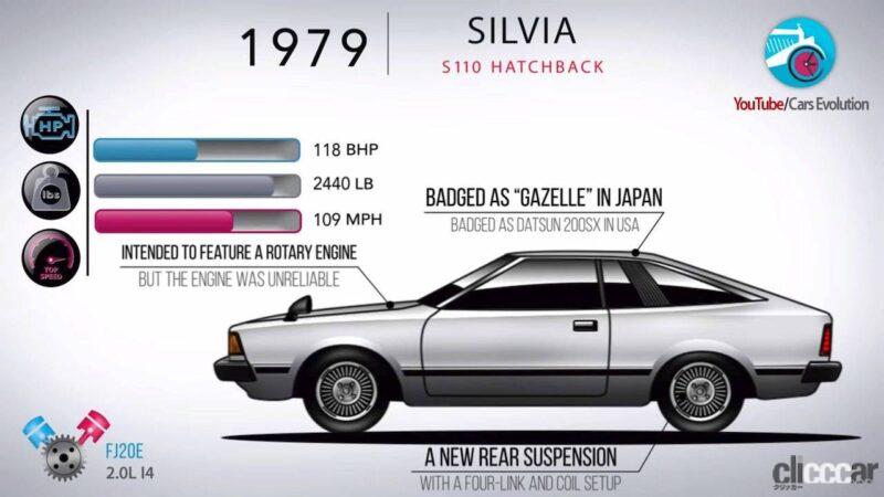 「EVで復活する日産シルビア。1965年初代モデルから歴史を振り返る」の4枚目の画像