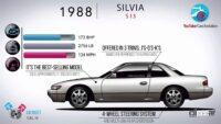 「EVで復活する日産シルビア。1965年初代モデルから歴史を振り返る」の6枚目の画像ギャラリーへのリンク