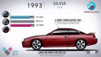 EVで復活する日産シルビア。1965年初代モデルから歴史を振り返る - nissan-silvia-40-years-of-evolution-6
