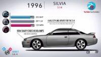 EVで復活する日産シルビア。1965年初代モデルから歴史を振り返る - nissan-silvia-40-years-of-evolution-7