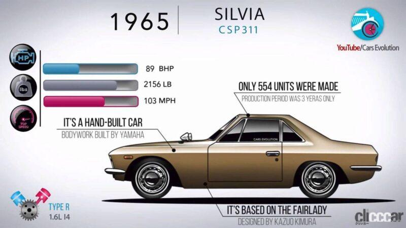 「EVで復活する日産シルビア。1965年初代モデルから歴史を振り返る」の10枚目の画像