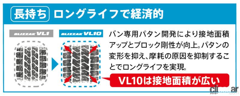 「商用バン専用スタッドレスタイヤで「ブリザック」史上最高の効き、ロングライフを実現した「BLIZZAK VL10」」の3枚目の画像