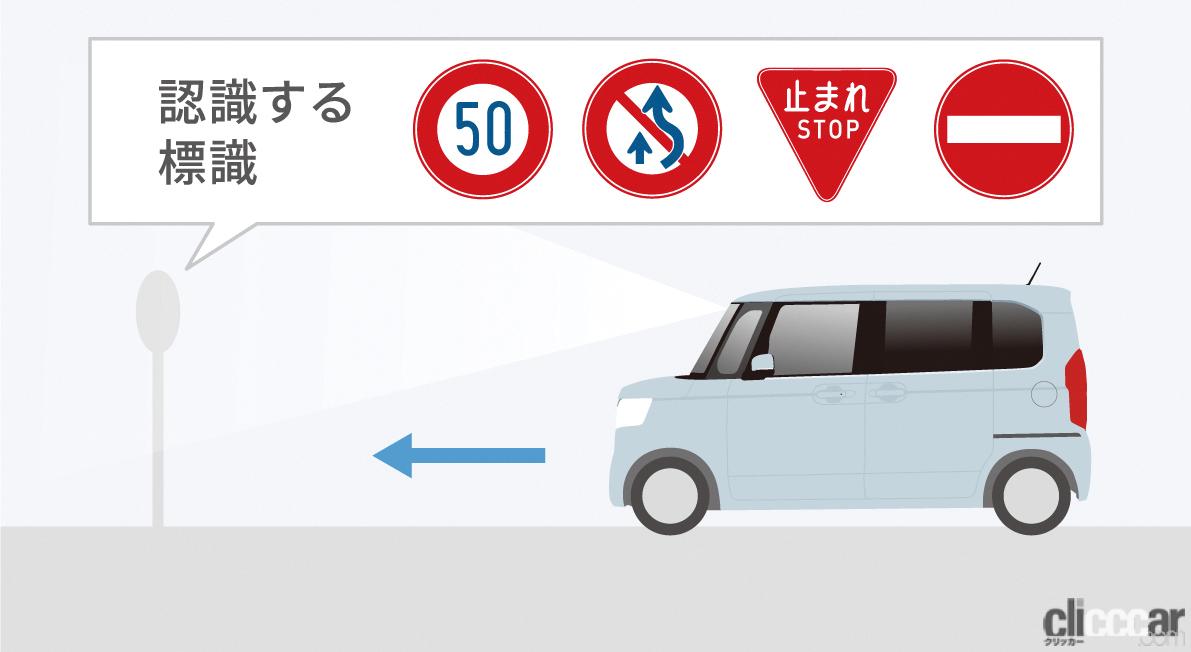 Honda Sensing 7 Function Of Inform Of Road Sign 画像 最新ホンダn Boxのホンダセンシング Accが渋滞追従機能付きに進化してどう変わった 新車リアル試乗3 2 ホンダn Box Honda Sensing編 Clicccar Com