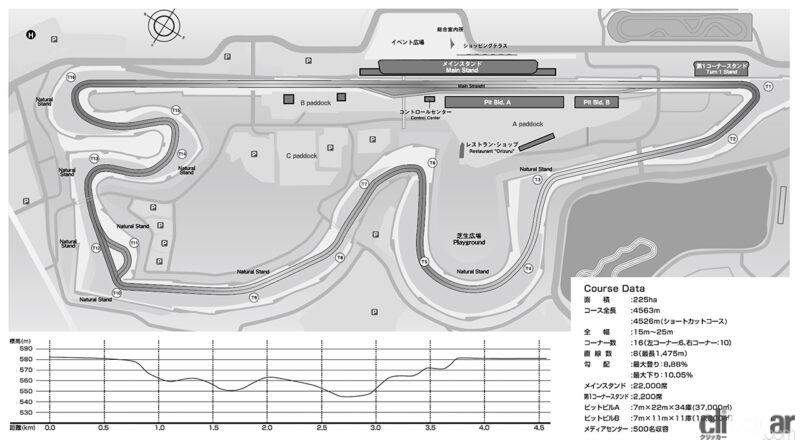 「スーパーフォーミュラのレースをもっと楽しむための基礎知識。第6戦富士スピードウェイの「レース・フォーマット」」の3枚目の画像