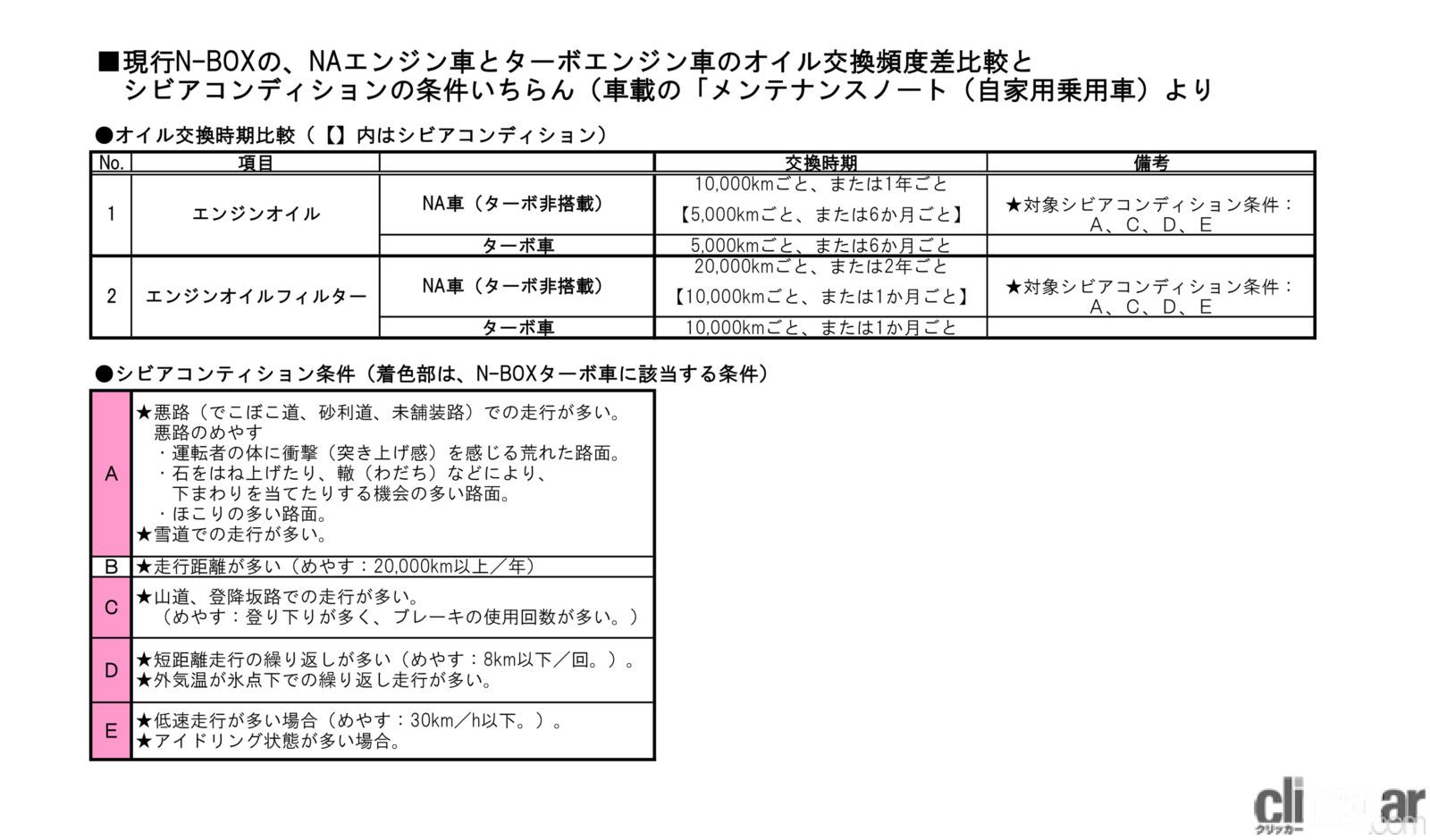 Matrix 画像 ホンダn Boxの燃費は Naで乗るか ターボにするか カスタム機能とスペックを徹底チェック 新車リアル試乗3 6 ホンダn Box ユーザーカスタマイズ 販売動向 燃費 まとめ編 Clicccar Com