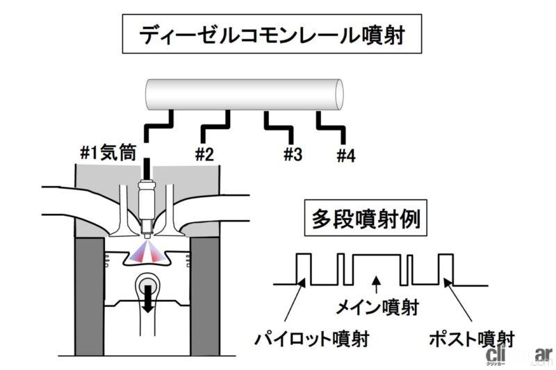 「東京都が「ディーゼル車NO作戦」を開始。ディーゼルはクリーン排ガスへの技術革新に向かった【今日は何の日？8月27日】」の5枚目の画像