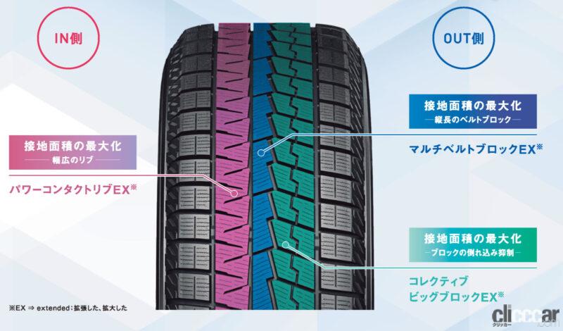 「横浜ゴムのアイスガード7・iG70は総合性能が高いスタッドレスタイヤ【試乗レポート】」の2枚目の画像