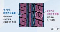 「横浜ゴムのアイスガード7・iG70は総合性能が高いスタッドレスタイヤ【試乗レポート】」の4枚目の画像ギャラリーへのリンク