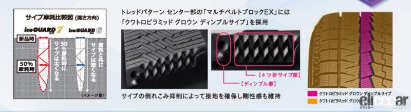 「横浜ゴムのアイスガード7・iG70は総合性能が高いスタッドレスタイヤ【試乗レポート】」の12枚目の画像