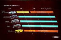 マセラティ・フォーリセリエ・プログラムでは古き好き時代を味わうコルセと、未来を予感させるフトゥーラに大別される