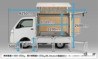 ダイハツが軽トラックを活用したオールインワン移動販売パッケージ「Nibako」の提供を開始 - Nibak o_20220906_