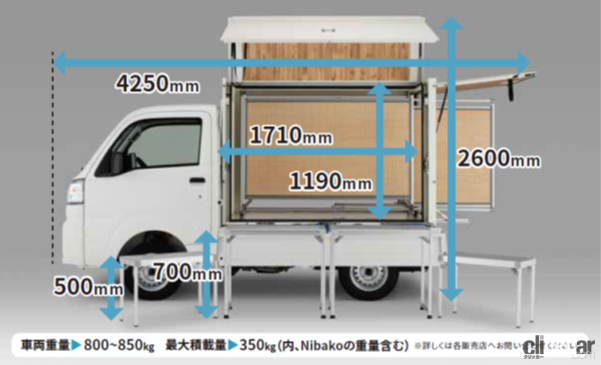 「ダイハツが軽トラックを活用したオールインワン移動販売パッケージ「Nibako」の提供を開始」の2枚目の画像