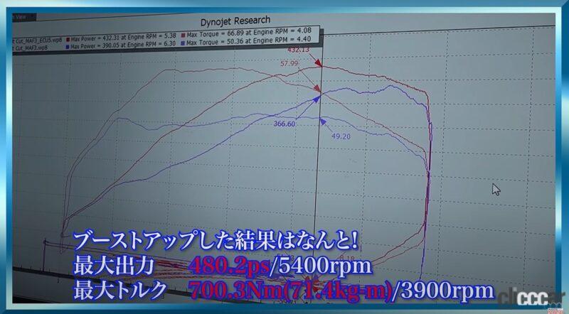 「新型フェアレディZが早くも最高速テストに登場。「300km/hいけるベース車は作っときました」と日産・田村氏【VIDEO OPTION】」の11枚目の画像