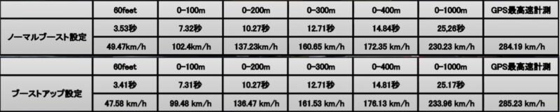 「新型フェアレディZが早くも最高速テストに登場。「300km/hいけるベース車は作っときました」と日産・田村氏【VIDEO OPTION】」の106枚目の画像