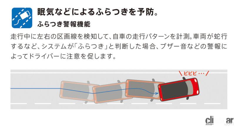 「ワゴンRスマイルの「スズキセーフティサポート」機能・性能はいかに？【新車リアル試乗 4-2 SUZUKI WAGON R SMILE 先進安全装置編】」の4枚目の画像