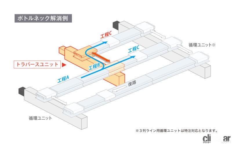 「ヤマハ発動機のリニアコンベアモジュール「LCMR200」の最大可搬質量が倍増の30kgに」の2枚目の画像