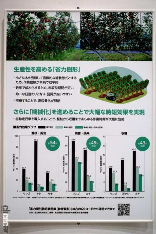 「フルーツを育てるならカワイイこの車両で！自動運転で人に優しい果樹園作業支援自動走行車に注目」の21枚目の画像