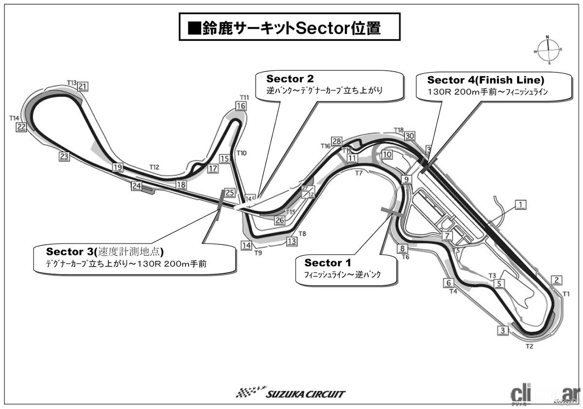 f1 鈴鹿 セクターベスト コレクション