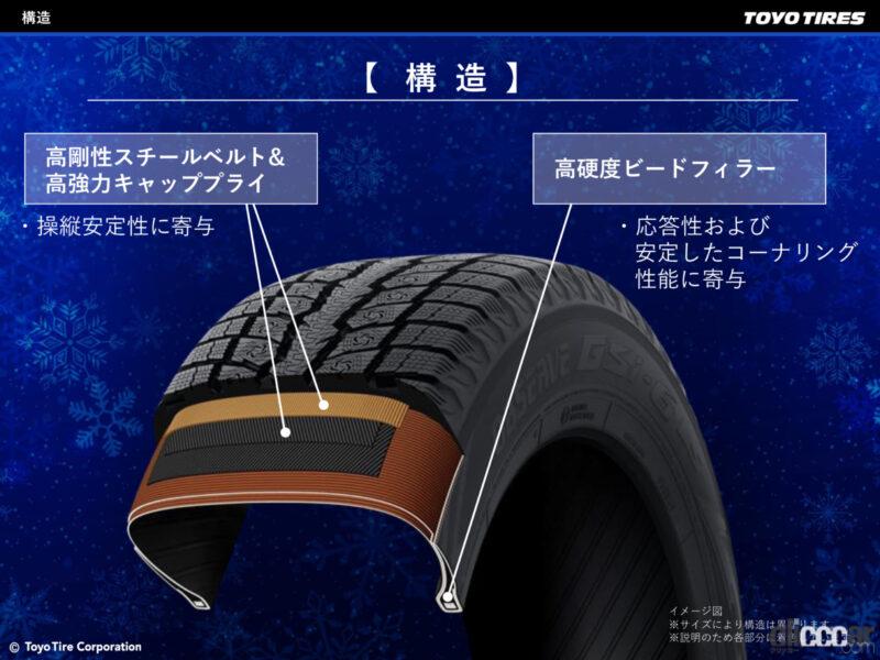 「トーヨータイヤ「オブザーブGSi-6」はスタッドレスタイヤでありながら、ドライ＆ウェット性能もシッカリの冬用タイヤ」の9枚目の画像