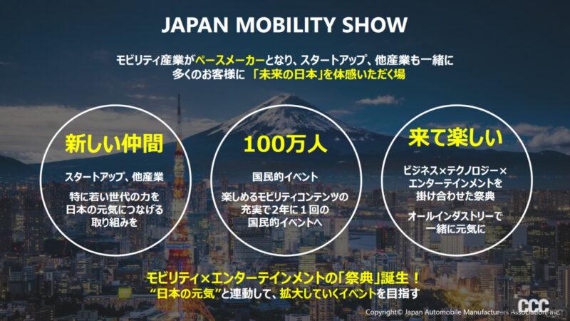 「東京モーターショー改め「JAPAN MOBILITY SHOW 2023」を東京ビッグサイトで2023年10月26日～11月5日に開催」の3枚目の画像