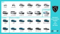プジョー新型EV「インセプション・コンセプト」を1月発表へ - Peugeot-Annee-Electrique