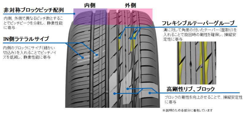 「快適なクルージングと高い操縦安定性、静粛性をもたらすトーヨータイヤの「PROXES Comfort Ⅱs」が発売へ」の2枚目の画像