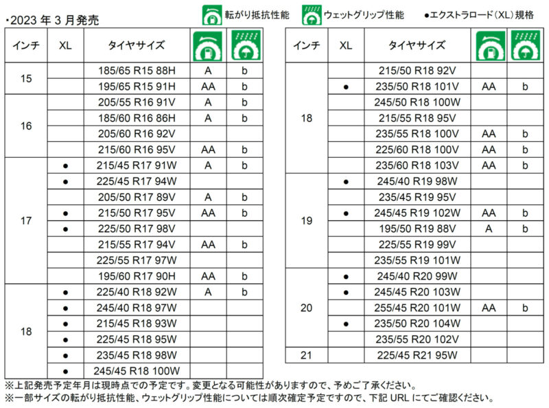 「快適なクルージングと高い操縦安定性、静粛性をもたらすトーヨータイヤの「PROXES Comfort Ⅱs」が発売へ」の3枚目の画像