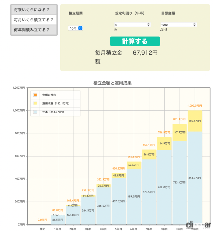 「1000万円のクルマを買うために今すぐにやるべきこと【マイカー資金の作り方 その1.投資信託編】」の7枚目の画像