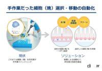 陸海空モビリティのヤマハ発動機が「細胞」の移動に貢献。日本のロボット技術が医薬現場を救う！ - clicccar_yamaha_cell_handler_1226