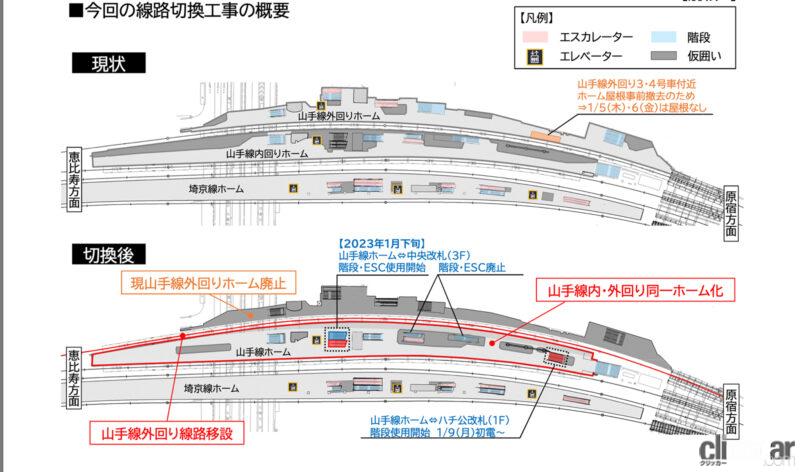「東京のど真ん中「山手線」渋谷駅のホーム「外回り・内回り」が大工事でひとつに！」の5枚目の画像