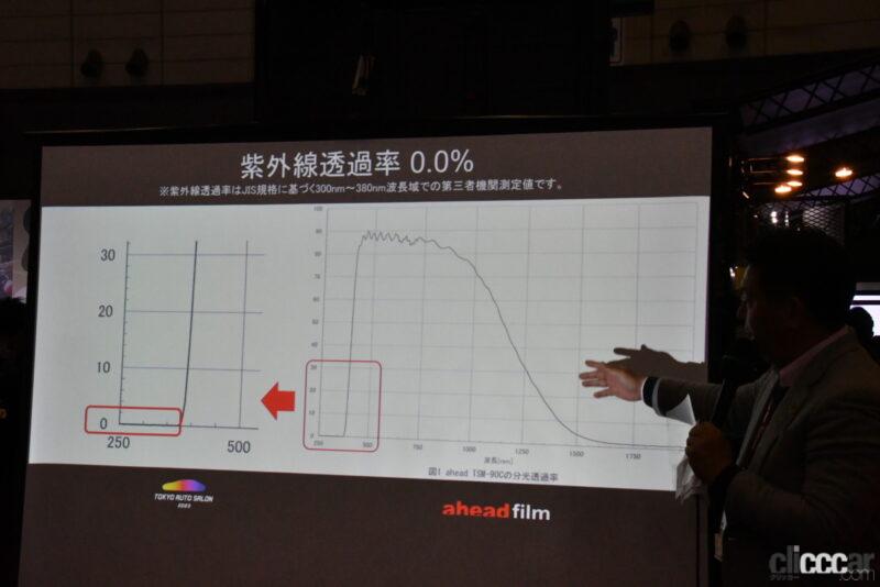 「「アヘッドフィルム」で紫外線＆赤外線をカット、快適な車内空間を作り上げる【東京オートサロン2023】」の4枚目の画像