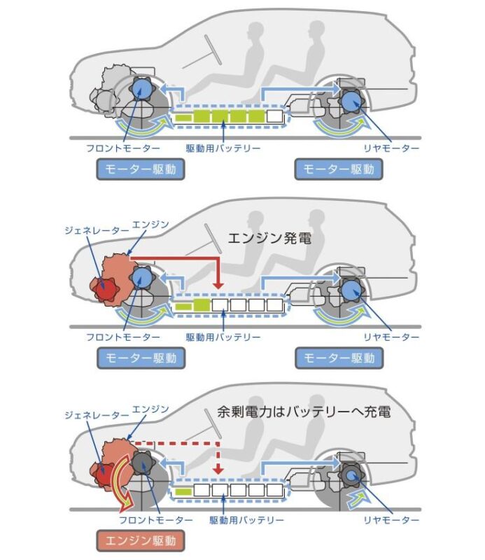 「日本のPHEVをリードする三菱「アウトランダーPHEV」誕生。「i-MiEV」に続いて三菱が放った電動車第2弾はPHEV【今日は何の日？1月24日】」の4枚目の画像