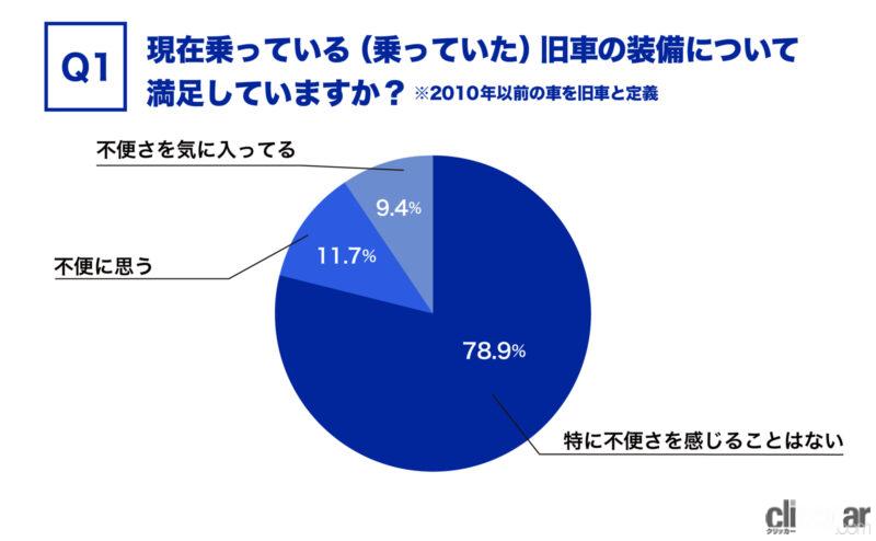 「「旧車」の懐かし装備の人気ランキング。今は無きシガーライターやカセットデッキが上位に！」の12枚目の画像