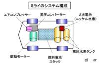 「燃料電池車(FCV)とは？ 仕組みや最新技術、メリット、課題を解説【自動車用語辞典】」の2枚目の画像ギャラリーへのリンク