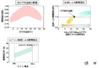 「車の「燃費」とは？ 意外と知らない種類や計測方法を解説【自動車用語辞典】」の3枚目の画像ギャラリーへのリンク