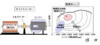 「車の「燃費」とは？ 意外と知らない種類や計測方法を解説【自動車用語辞典】」の6枚目の画像ギャラリーへのリンク