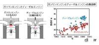 「車のエンジンとは？ 仕組み、構造、種類を解説【自動車用語辞典】」の2枚目の画像ギャラリーへのリンク