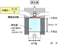 「車のエンジンとは？ 仕組み、構造、種類を解説【自動車用語辞典】」の3枚目の画像ギャラリーへのリンク