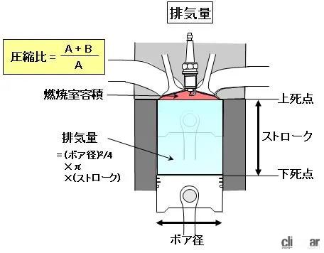 排気量