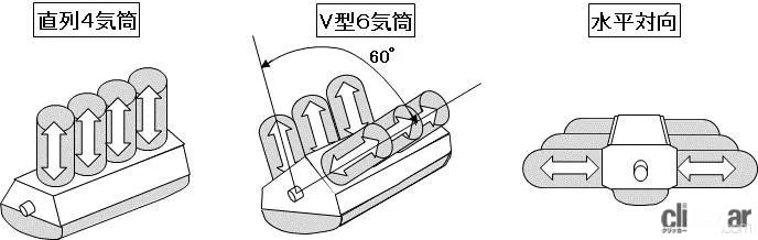 「車のエンジンとは？ 仕組み、構造、種類を解説【自動車用語辞典】」の4枚目の画像