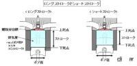 「車のエンジンとは？ 仕組み、構造、種類を解説【自動車用語辞典】」の5枚目の画像ギャラリーへのリンク