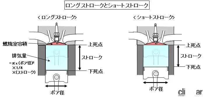 ロングストロークとショートストローク