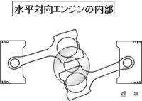 「車のエンジンとは？ 仕組み、構造、種類を解説【自動車用語辞典】」の6枚目の画像ギャラリーへのリンク