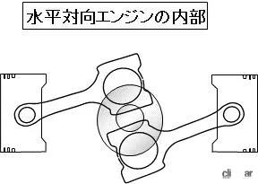 水平対向エンジンの内部