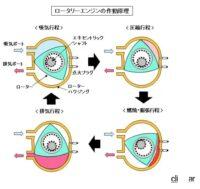 「車のエンジンとは？ 仕組み、構造、種類を解説【自動車用語辞典】」の7枚目の画像ギャラリーへのリンク