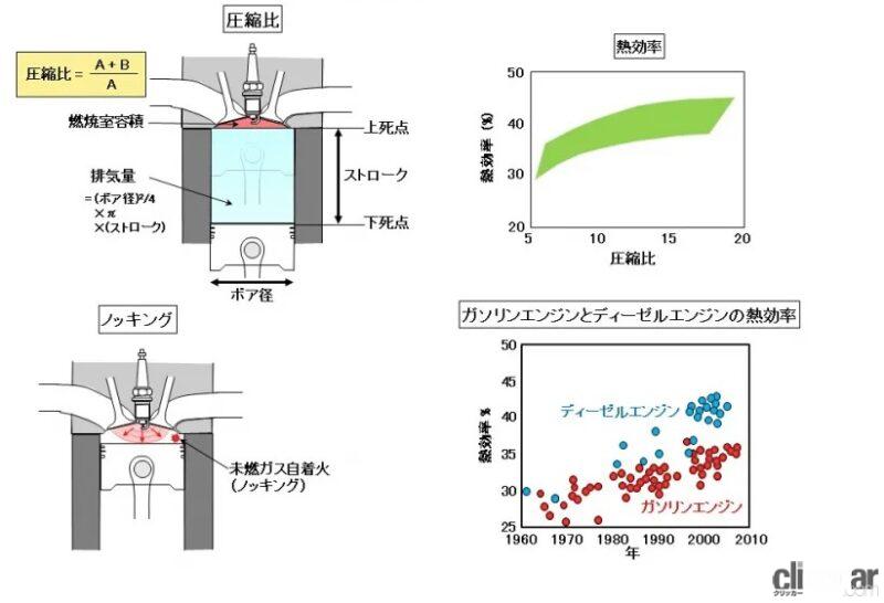 「車のエンジンとは？ 仕組み、構造、種類を解説【自動車用語辞典】」の8枚目の画像