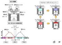 「車のエンジンとは？ 仕組み、構造、種類を解説【自動車用語辞典】」の9枚目の画像ギャラリーへのリンク